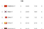 实时比分-【U17亚预赛】杨黔东3球1助攻 U16国足9比0马尔代夫