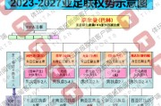 赛事直播-亚足联代表大会换届竞选大势：31人角逐25席